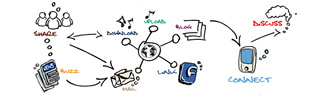 La rédaction de contenu Web